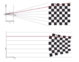你再也找不到更详细的3DGS教程了 —— 一万九千字长文解析3DGS_3dgs 透视投影