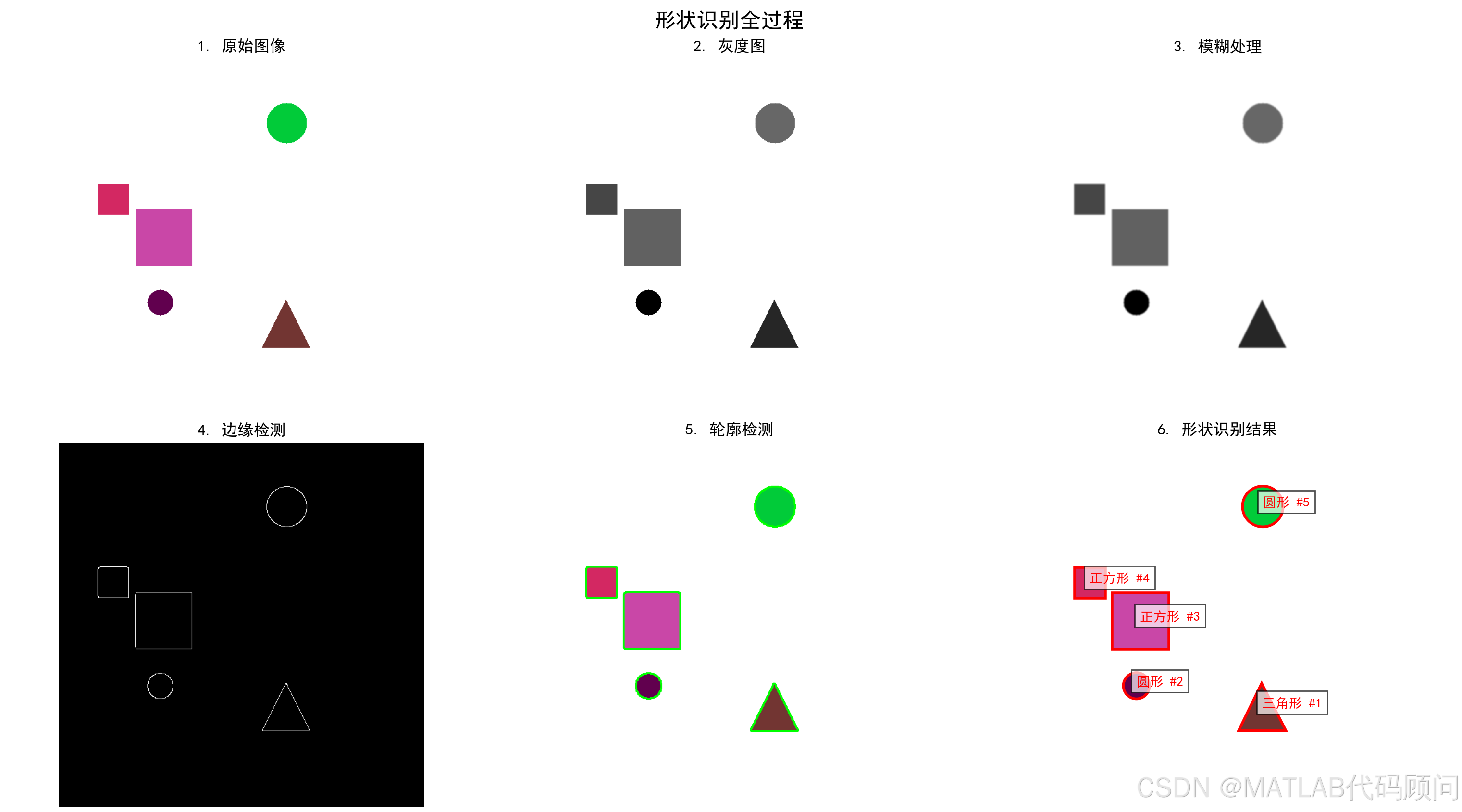 Python实现三角形圆形和正方形的识别(附完整代码)_python 圆形检测 三角形检测-CSDN博客
