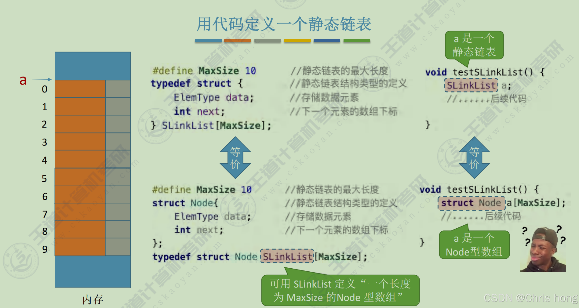 数据结构复习之静态链表-CSDN博客