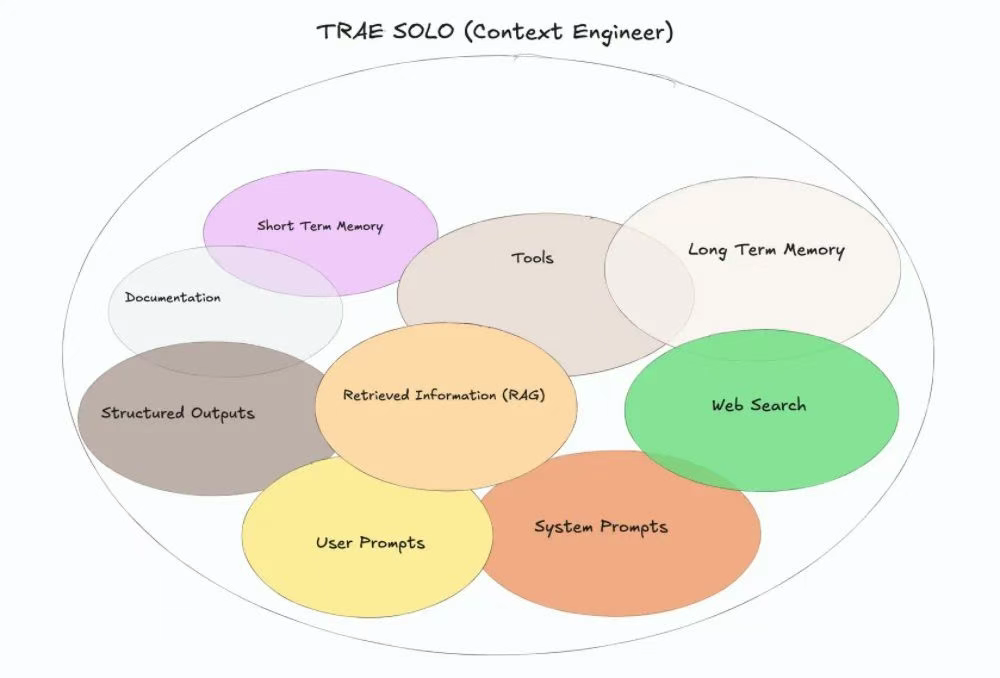 Trae Solo
