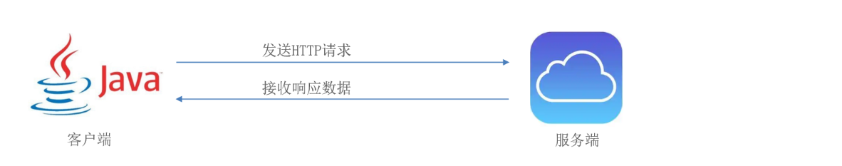 【 苍穹外卖day6 | 微信小程序 】
