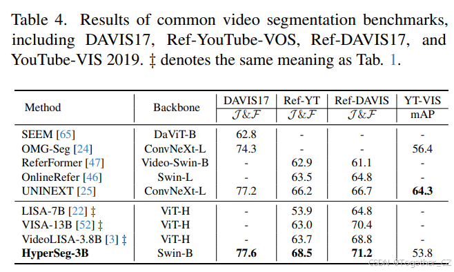 HyperSeg: Towards Universal Visual Segmentationwith Large Language ...