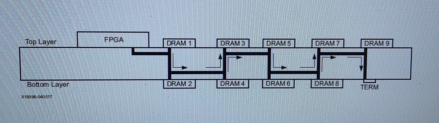 Ultrascale FPGA的DDR4 clamshell拓扑设计过程记录_ddr clamshell-CSDN博客