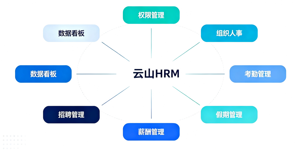 项目功能模块图