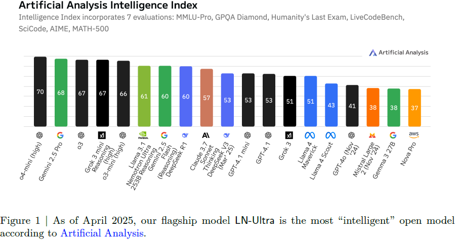 （2025|NVIDIA，NAS，蒸馏，持续预训练，SFT，RLHF，聊天与推理）Llama-Nemotron：高效推理模型