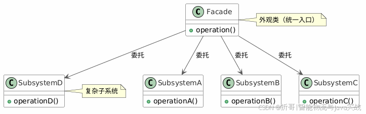 外观模式