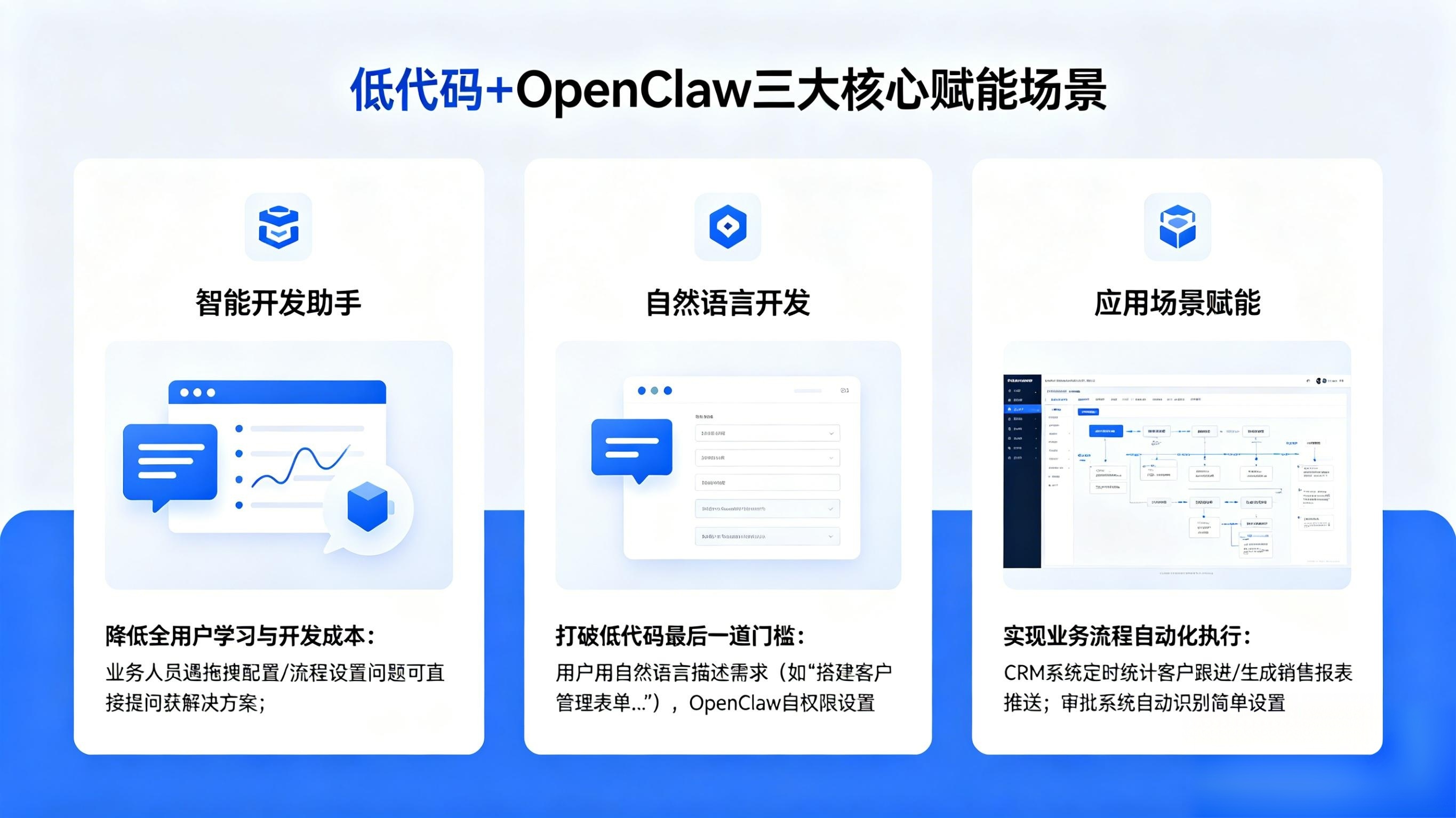 低代码+OpenClaw三大核心赋能场景