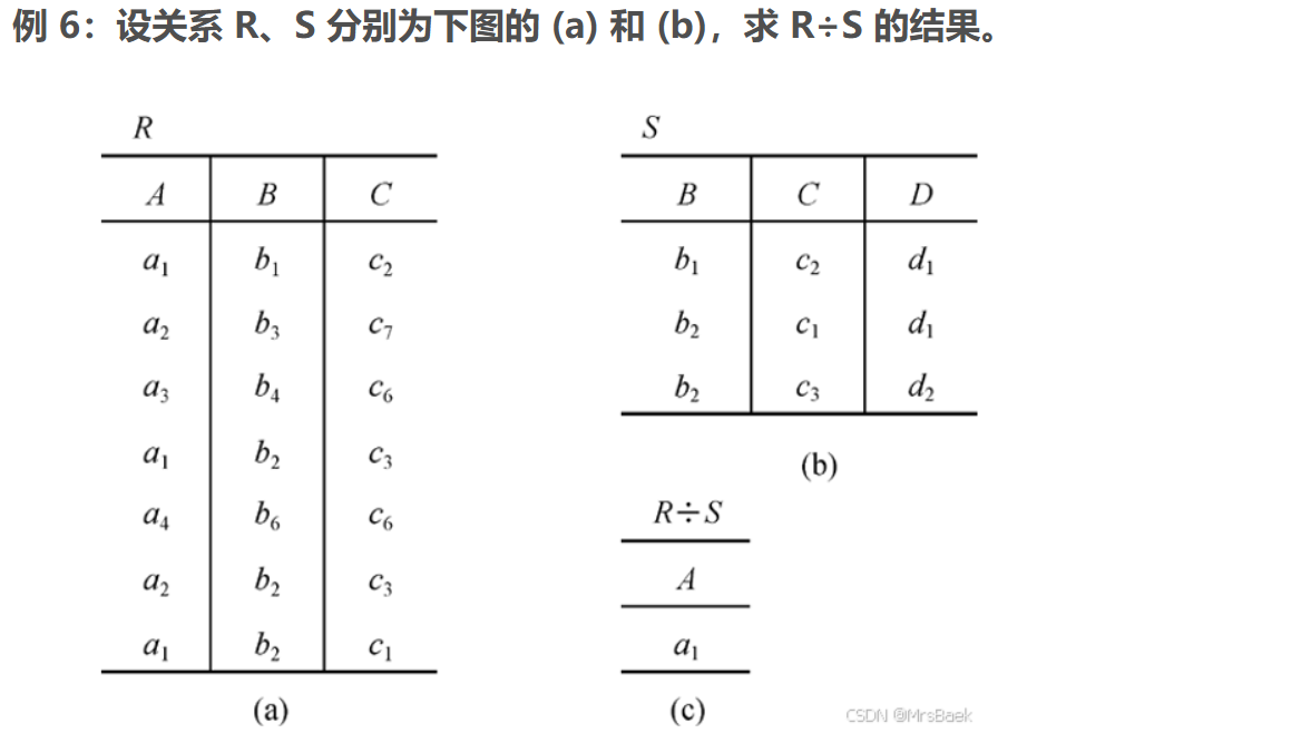 【数据库】关系代数运算基础_关系代数的基本运算和专门运算符csdn-CSDN博客