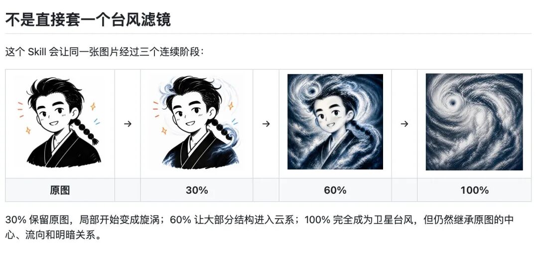 三阶链路参考