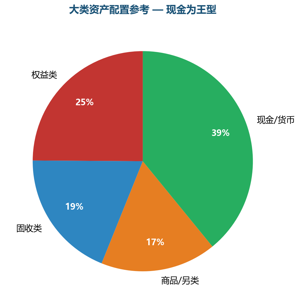 图表2