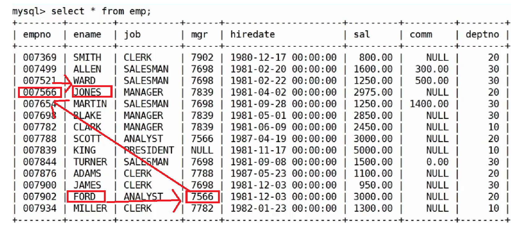 【MySQL】多表查询_mysql中多表查询-CSDN博客
