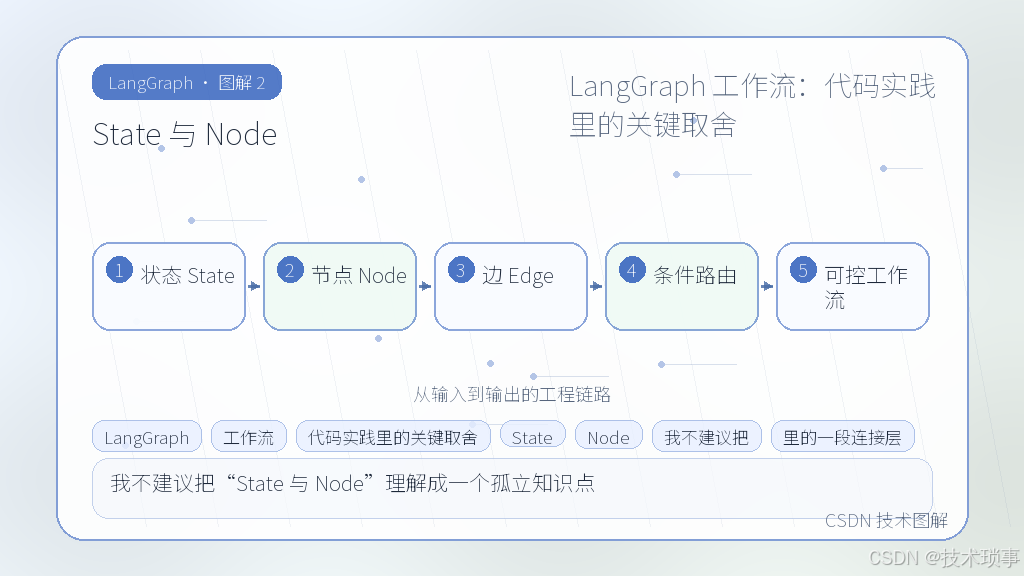 文章插图 2
