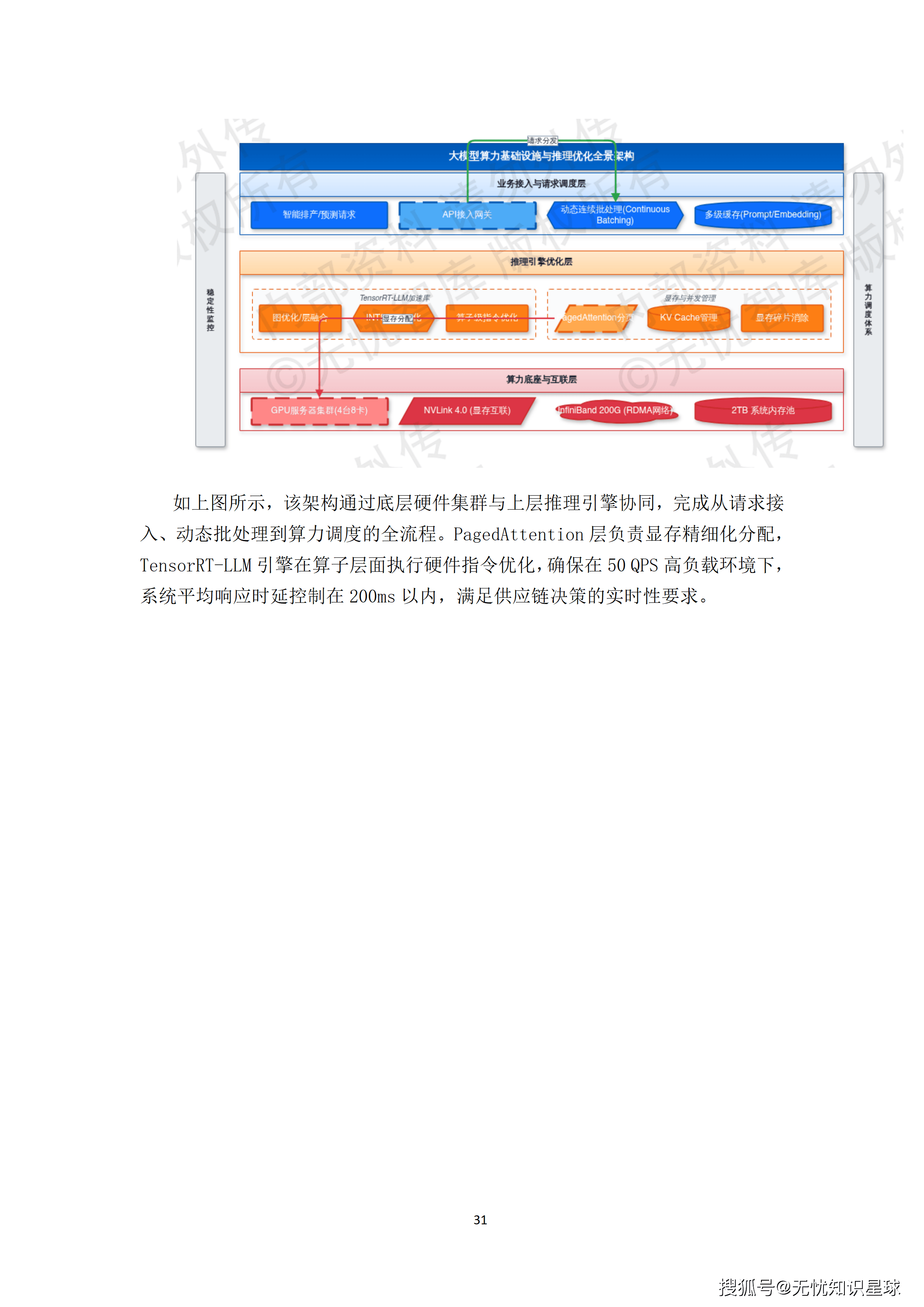 某央企人力资源管理AI大模型赋能平台与组织效能数字化转型项目建设方案_31.png
