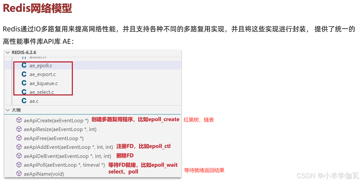【Redis】——原理篇——网络模型（带你深入理解Redis的网络模型，手撕LRU,LFU算法！）_redis lru