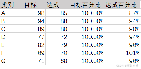 可视化图表之达成分析_目标达成率图表制作-CSDN博客
