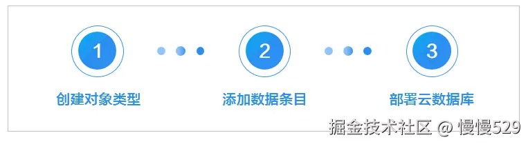 外链图片转存失败,源站可能有防盗链机制,建议将图片保存下来直接上传