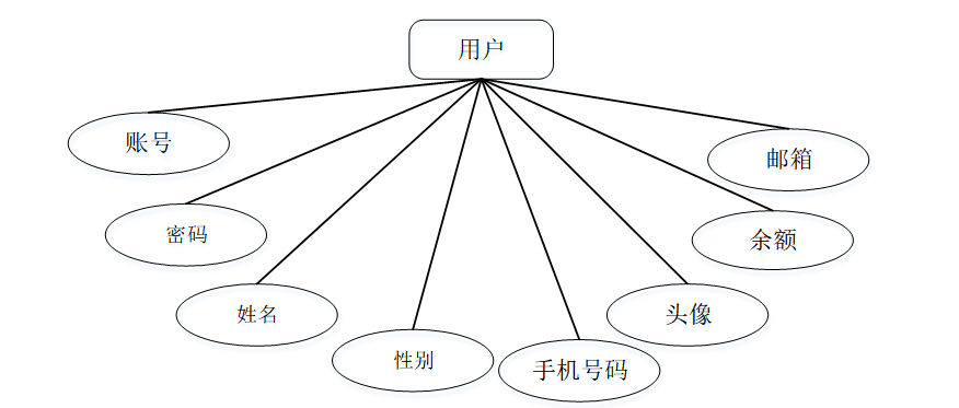 计算机毕业设计springbootJava校园充电桩管理 基于Spring Boot的校园充电桩管理系统设计与实现 Java Spring Boot框架下的校园充电桩管理平台开发
