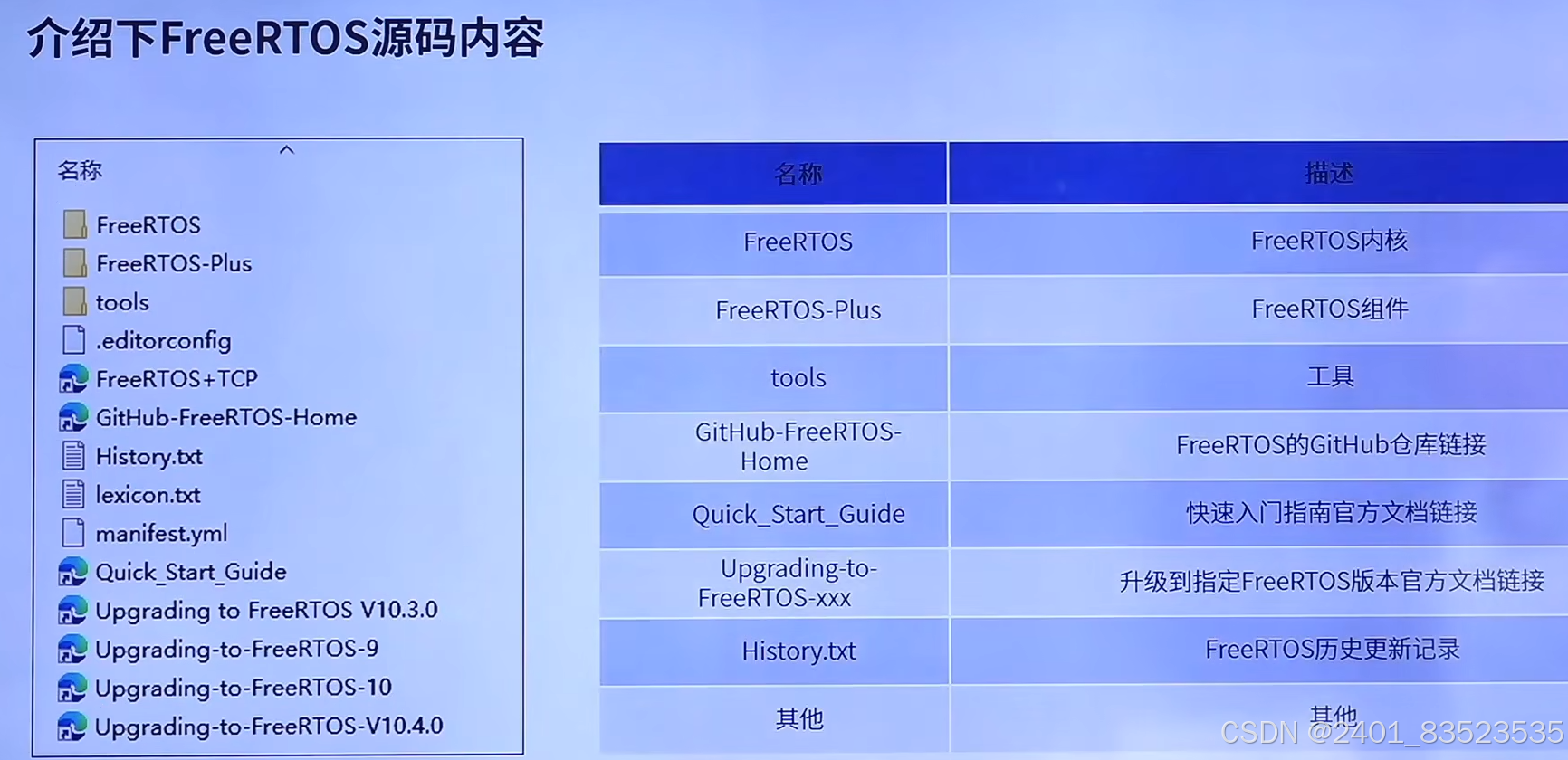 Freertos Source Code FreeRTOS学习笔记(正点原子)_正点原子freertos资料-CSDN博客