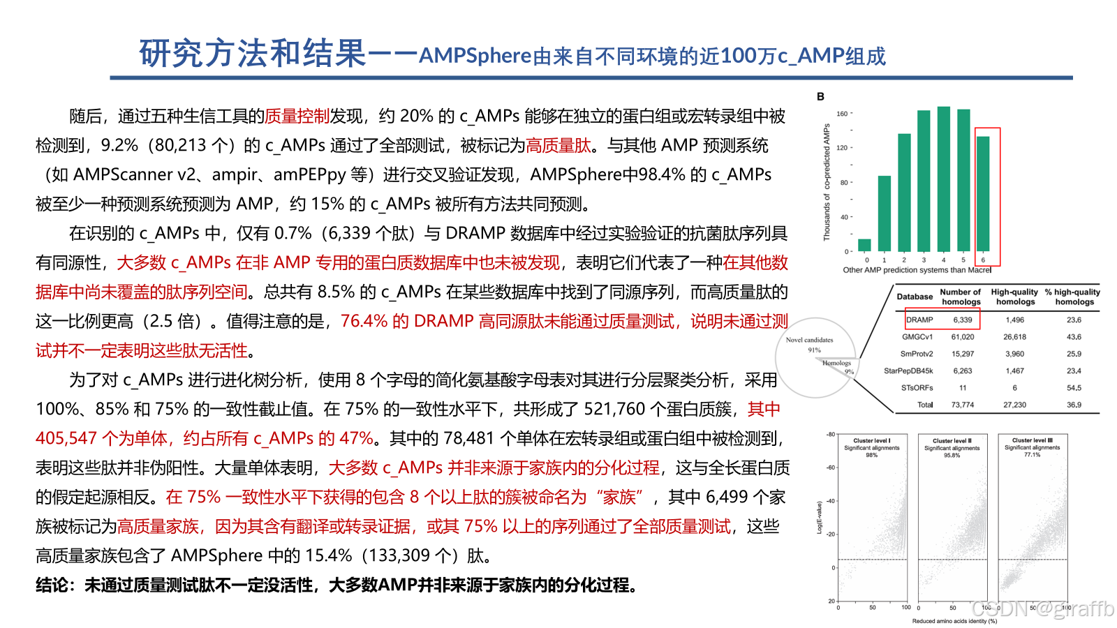 文献阅读记录8-Discovery of antimicrobial peptides in the globalmicrobiome ...