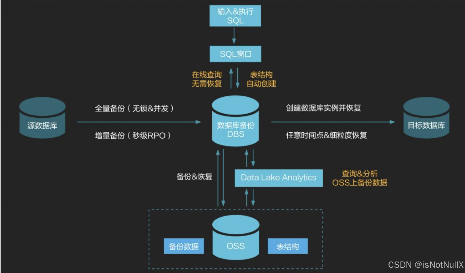 数据同步如何应对远程数据备份问题？_实时备份对网络要求-CSDN博客