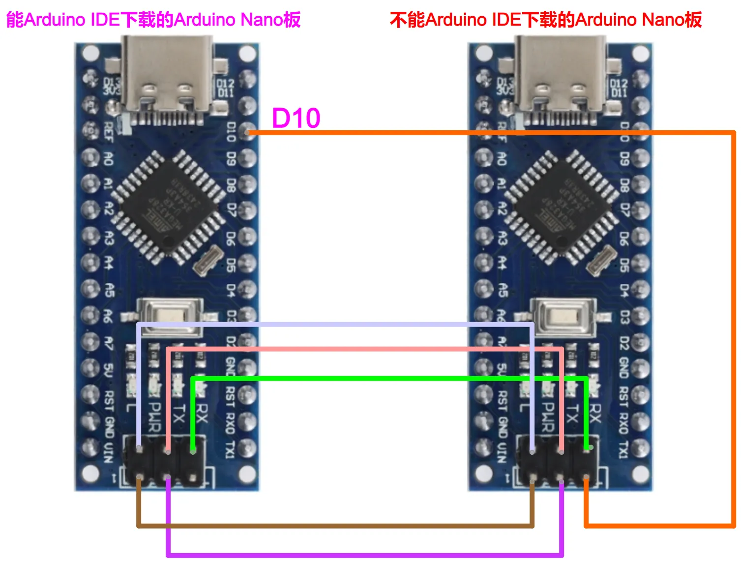 如何用Arduino Nano/UNO R3开发板给另一个Arduino IDE不能下载的Arduino Nano/UNO R3开发板重新烧录 ...