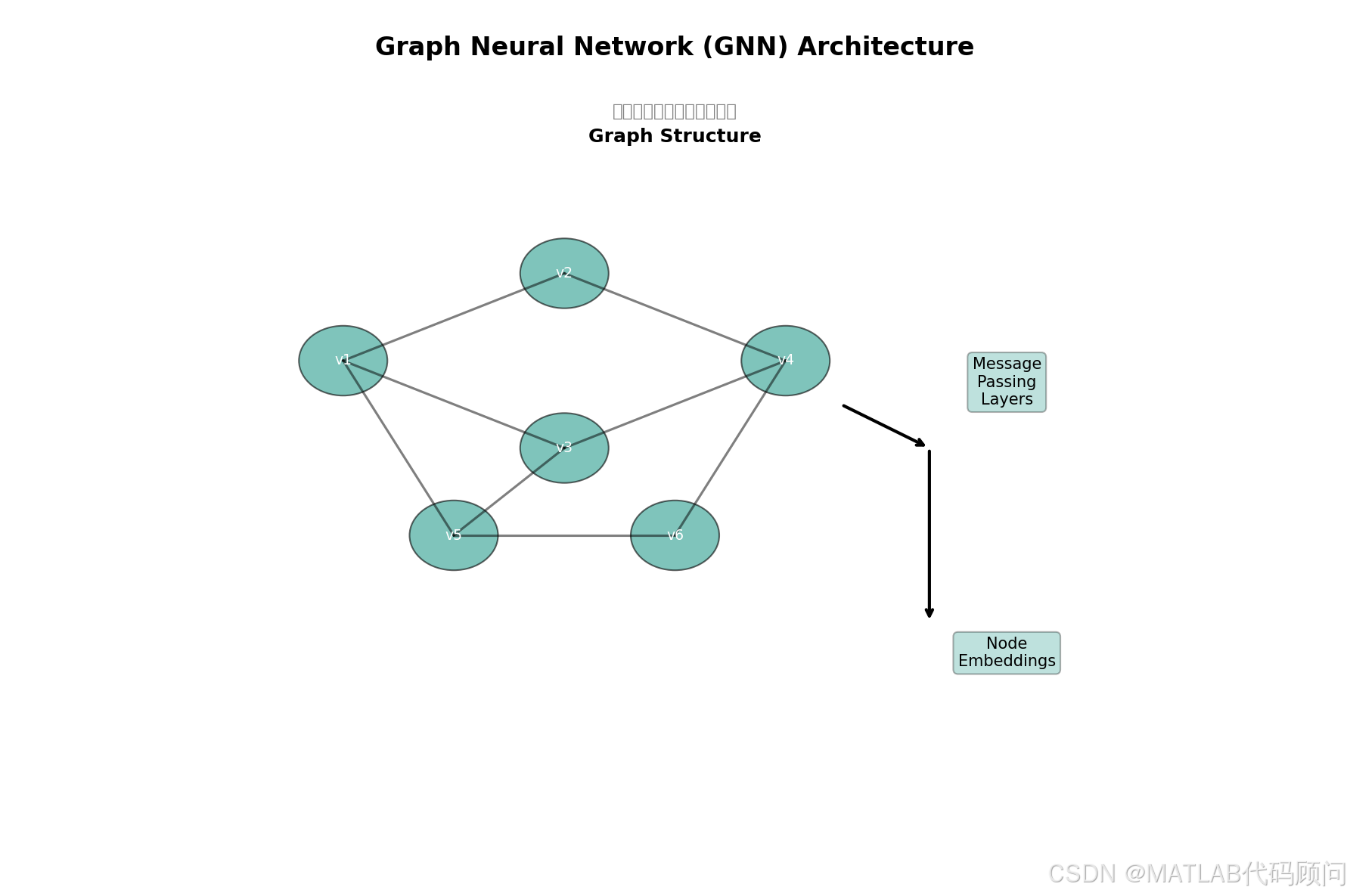 nn_blogs_imgs%2Fgnn_training.png
