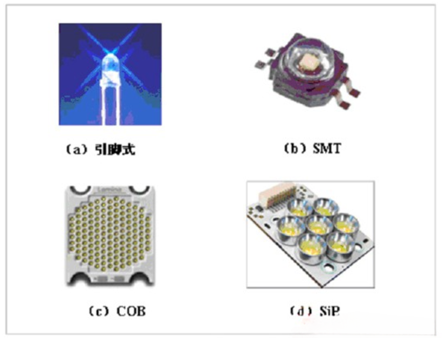 电子元器件--LED发光二极管简介-CSDN博客