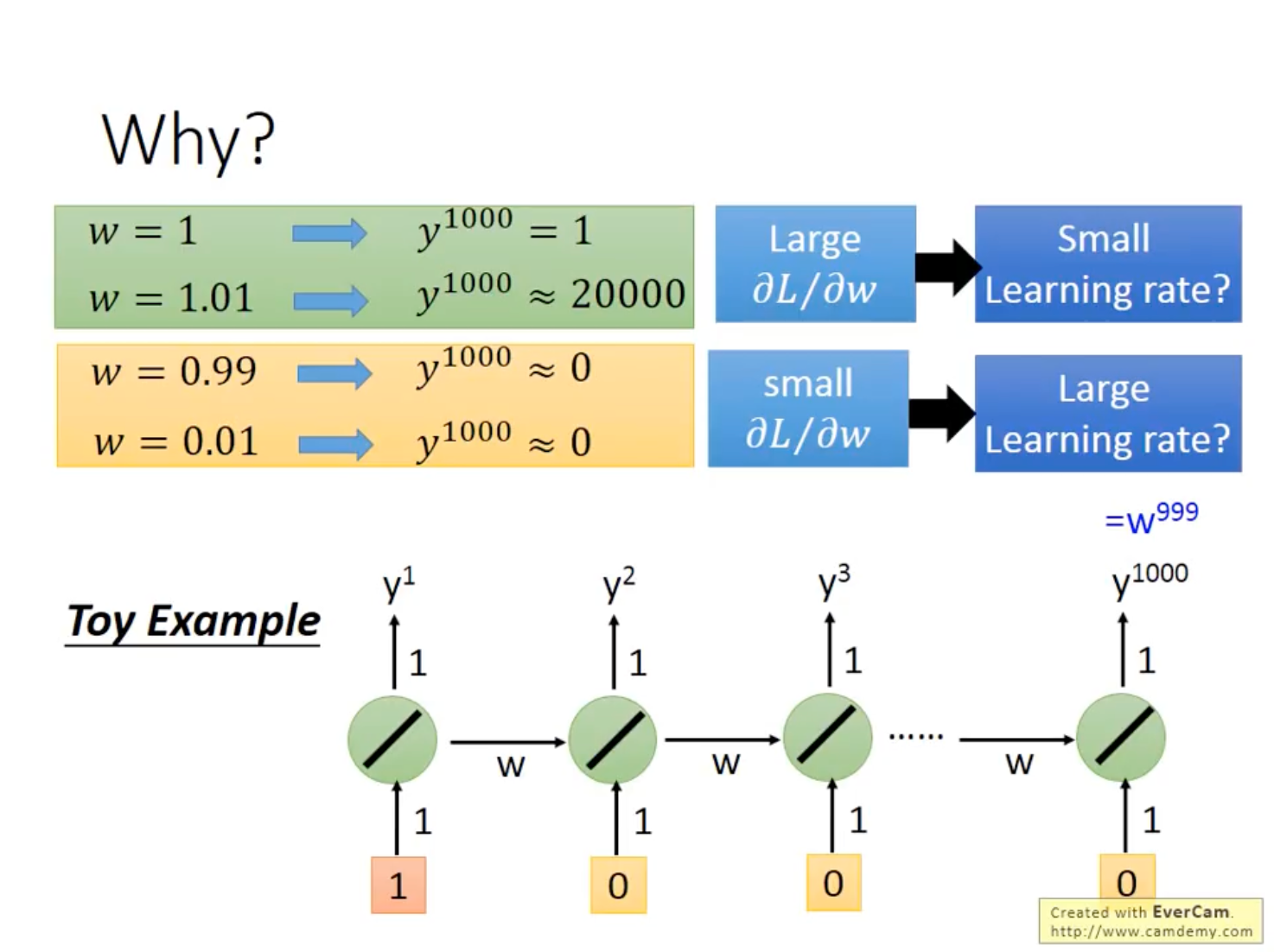 RNN Butterfly Effect