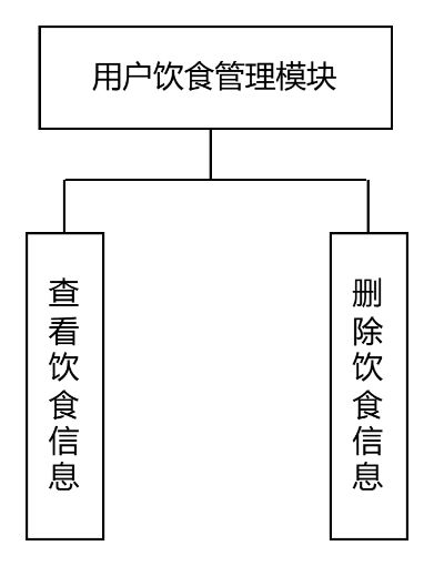 图19