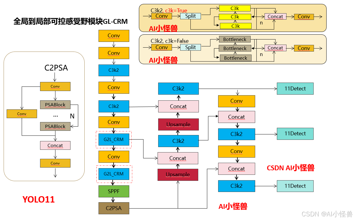 YOLO11-seg分割：包裹分割数据集| 全局到局部可控感受野模块GL-CRM ，量身为为多尺度变化而设计|  2024年10月最新成果（七）_yolov11seg-CSDN博客