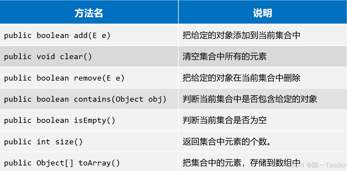 Collection的常见方法