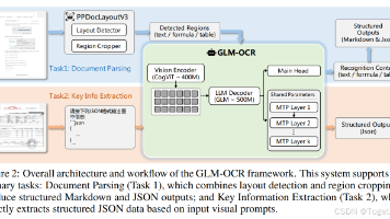 GLM-OCR Technical Report封面图