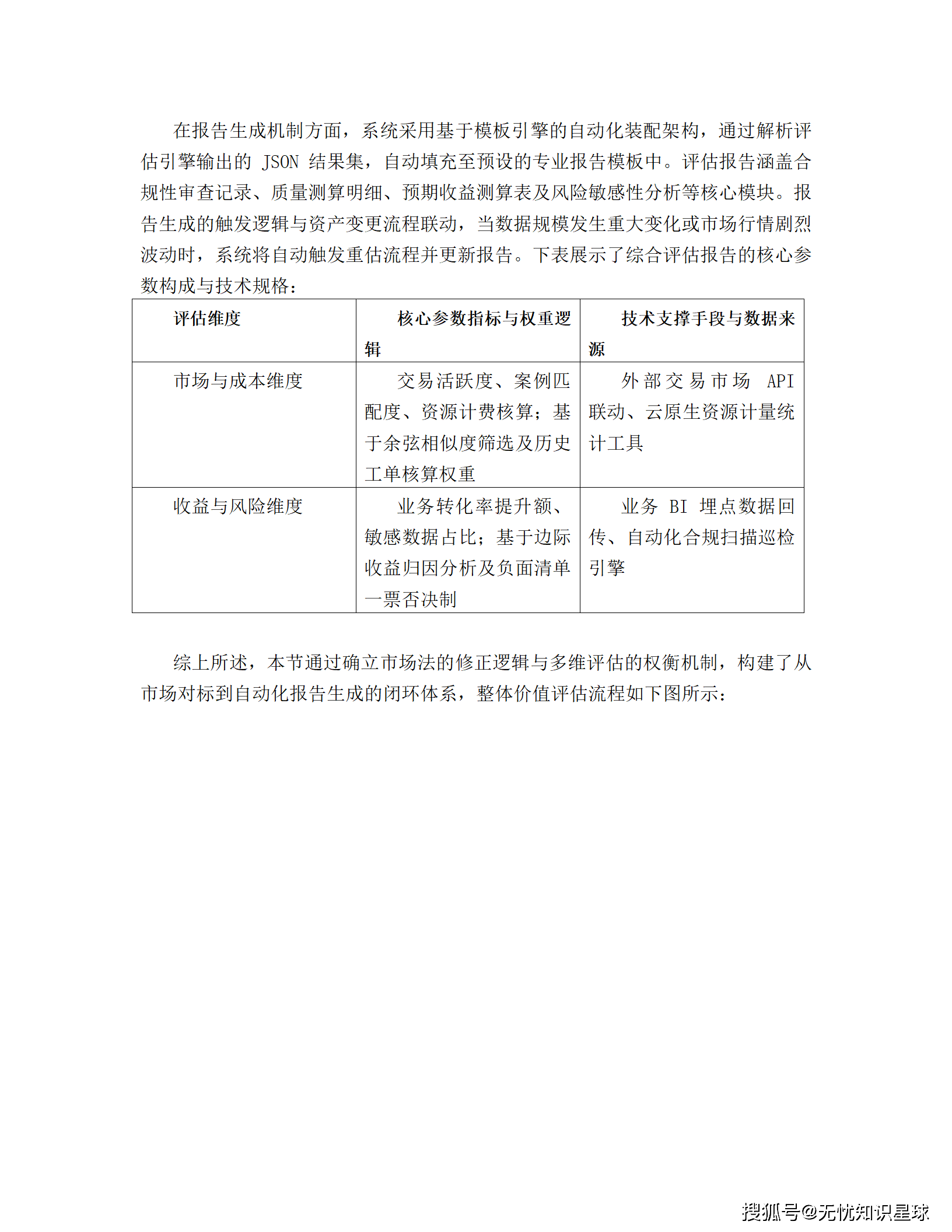 企业数据资产入表与价值评估管理平台建设方案_34.png