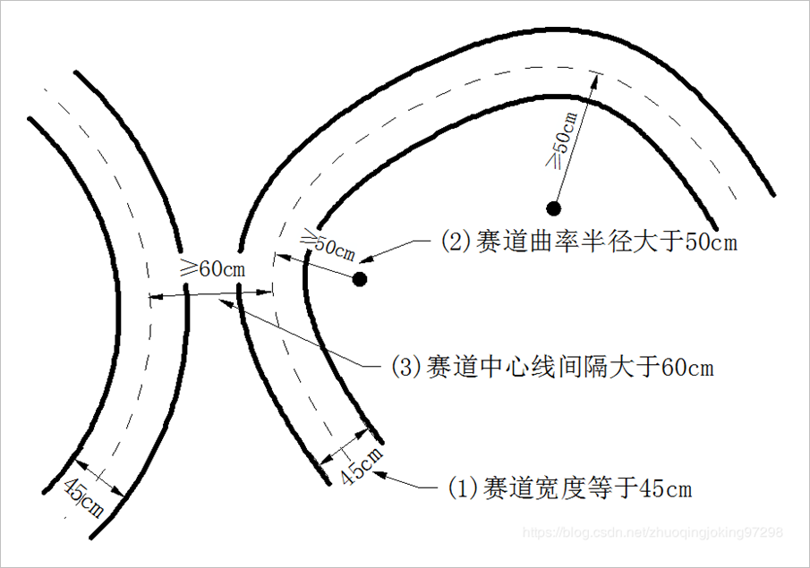 ▲ 图1.1.1 赛道基本尺寸