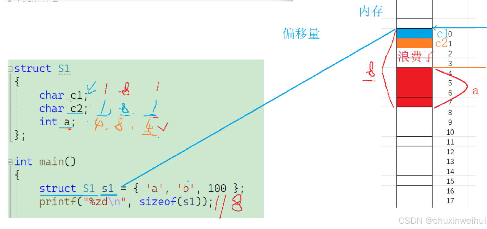 ⾃定义类型:结构体详解_对 数-CSDN博客