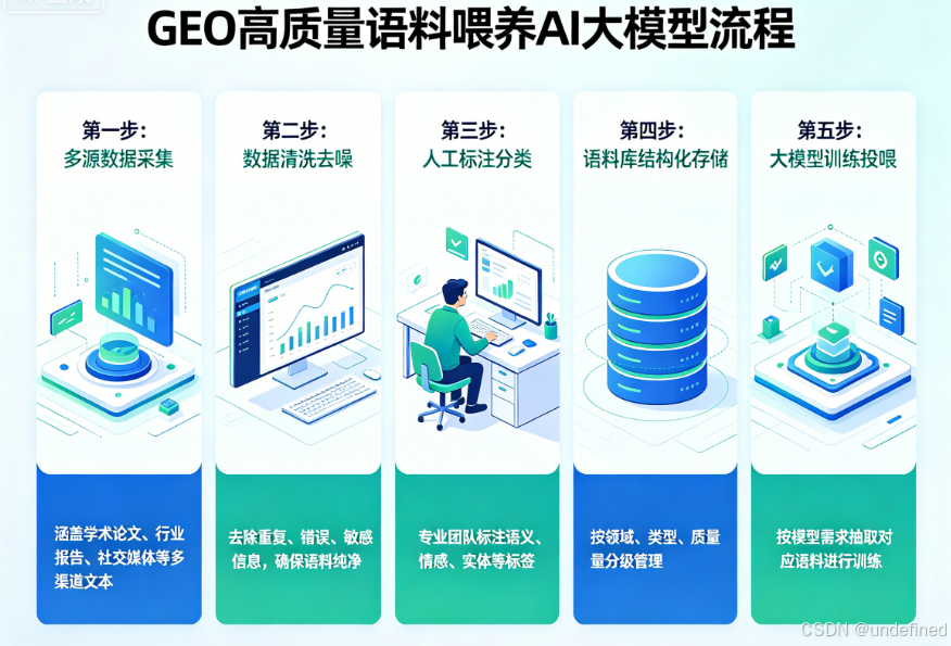 当客户都在问AI,你的品牌该如何截胡?揭秘AI搜索时代的流量密码