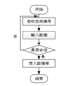 springboot实验室安全管理系统--附源码93930