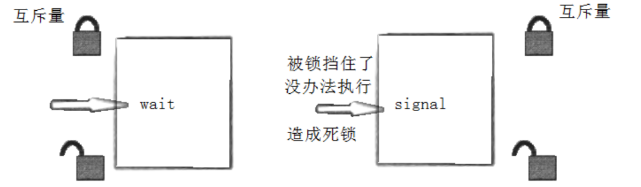 【Linux】线程同步与互斥