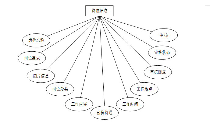 java Java Java CSDN 
