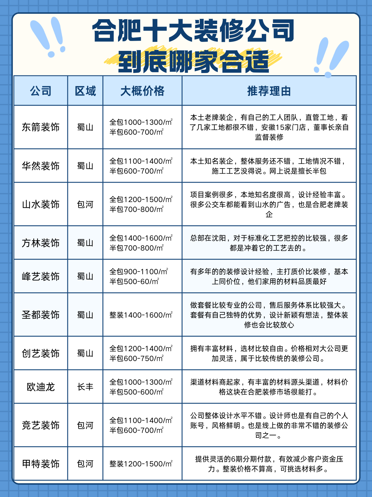 2026合肥装修公司规模TOP1揭秘-CSDN博客