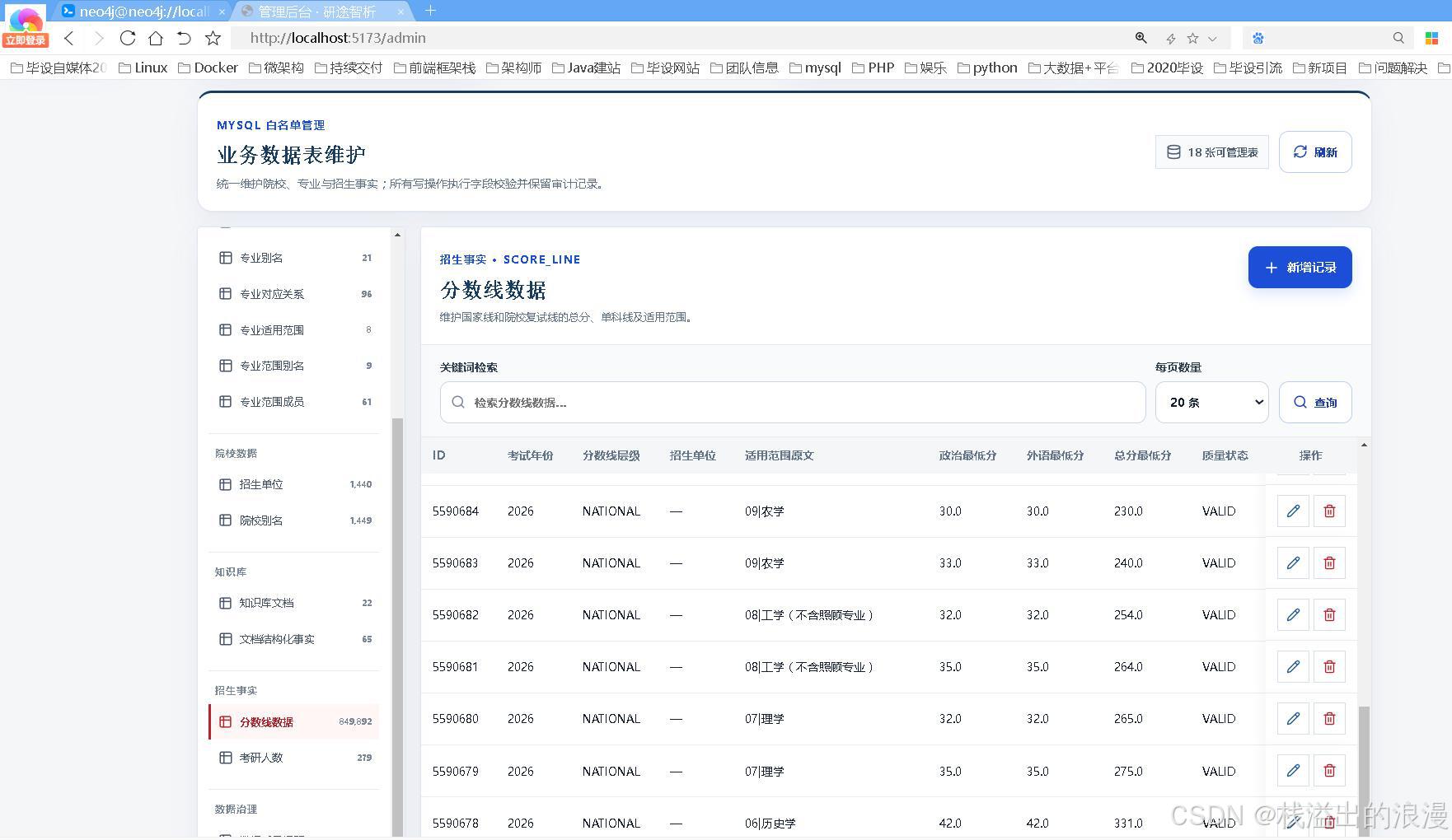分数线预测与智能问答系统_Python知识图谱_计算机毕业设计知识图谱(Neo4j)+大语言模型LLM+GraphRAG图检索增强技术考研院校推荐