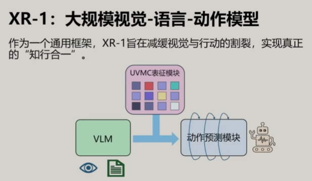 VLA模型架构图