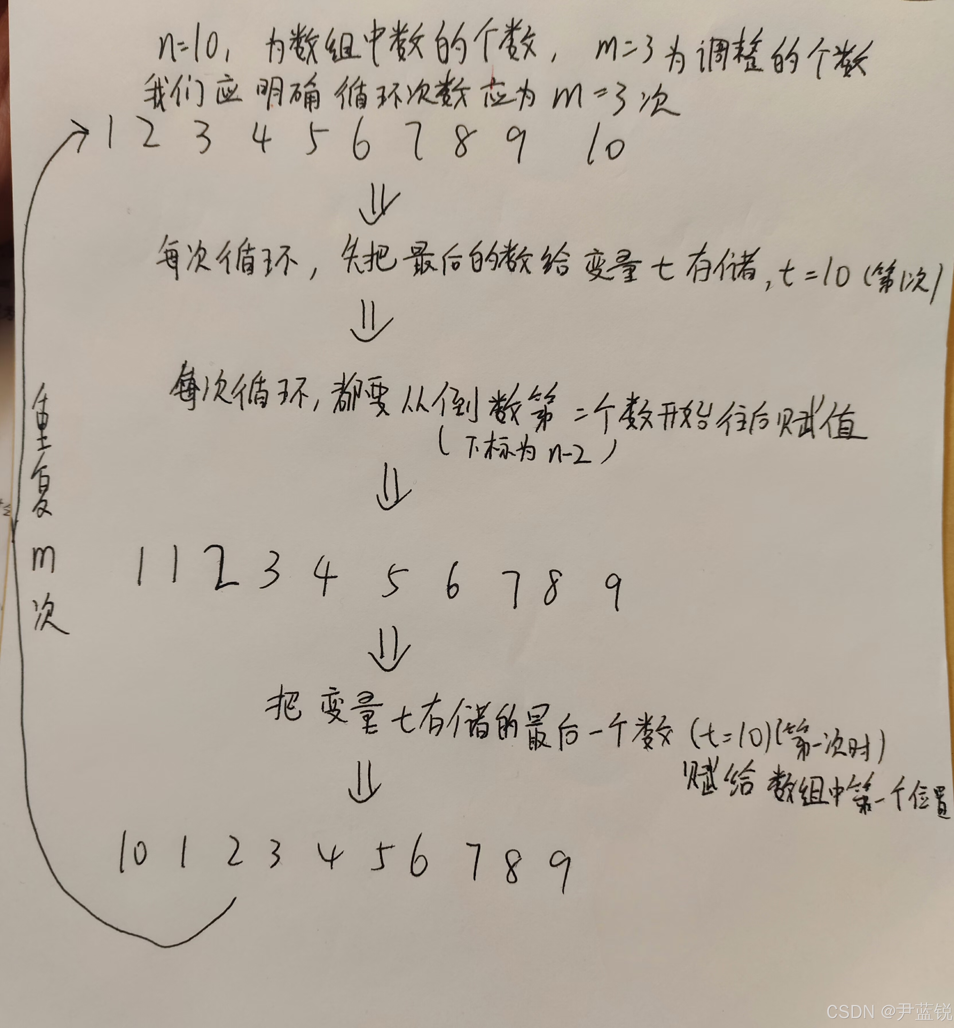 第八章习题4-有个整数,使前面各数顺序向后移个m个位置,最后m个数变成最前面m个数,见图8.43。写一函数实现以上功能,在主函数中输人n个整数 ...