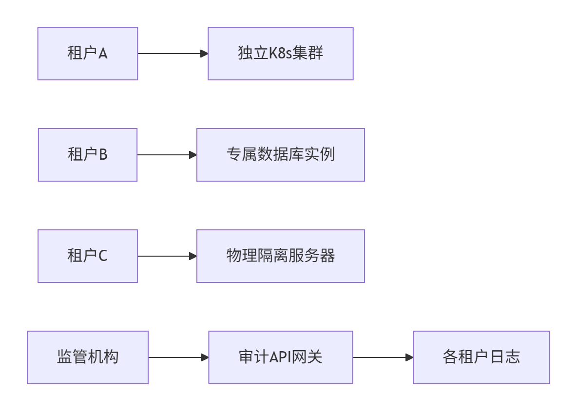【云计算】大规模公有云组网_大组网