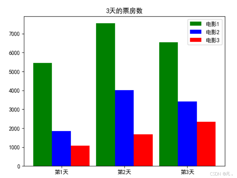 请添加图片描述