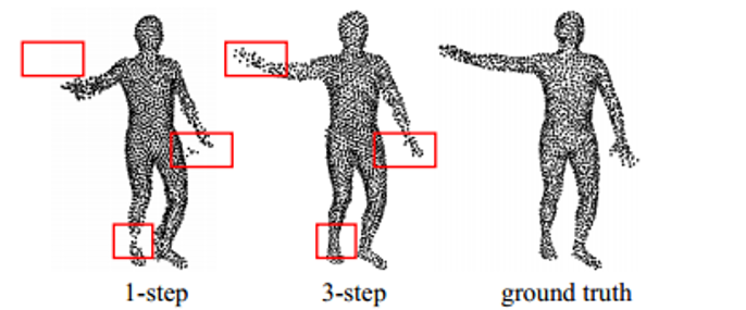 论文研读：mmPoint: Dense Human Point Cloud Generation from mmWave-CSDN博客