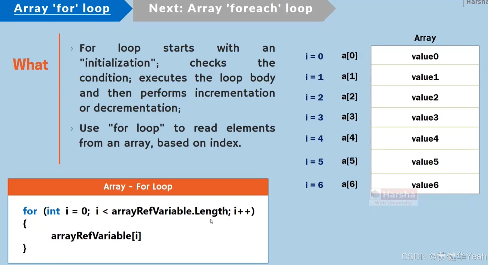 150 Arrays with ‘for‘ loop-CSDN博客