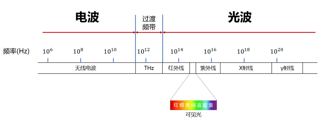 【通信观系列】六、电磁波基础-CSDN博客