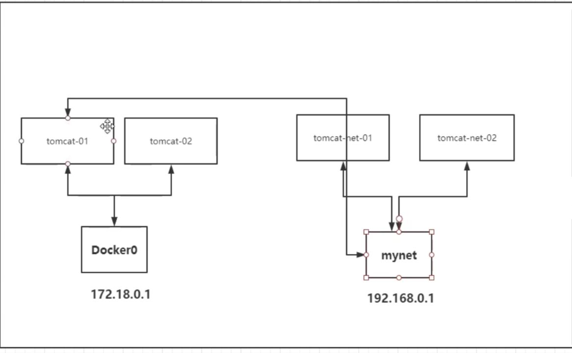 Docker_Docker与虚拟机的区别