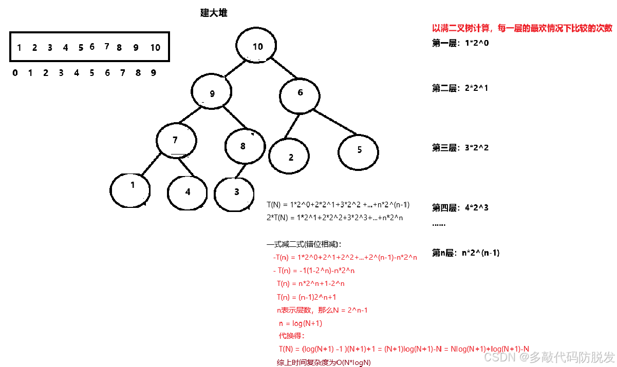 堆(Heap)(Java数据结构)_java heap-CSDN博客